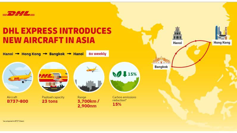 DHL Express 增強亞洲內部空運能力